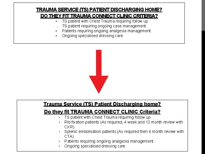 TRAUMA SERVICE (TS) PATIENT DISCHARGING HOME? DO THEY FIT TRAUMA CONNECT CLINIC CRITERIA? •