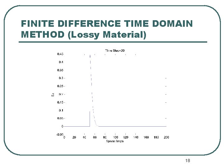 FINITE DIFFERENCE TIME DOMAIN METHOD (Lossy Material) 18 