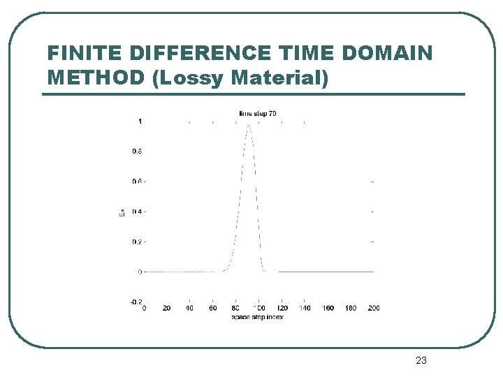 FINITE DIFFERENCE TIME DOMAIN METHOD (Lossy Material) 23 