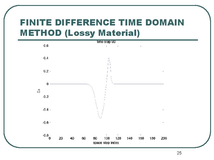 FINITE DIFFERENCE TIME DOMAIN METHOD (Lossy Material) 25 