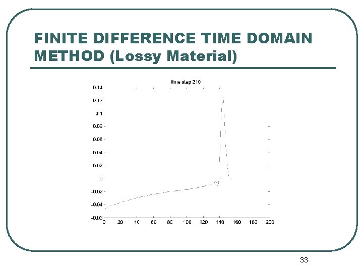 FINITE DIFFERENCE TIME DOMAIN METHOD (Lossy Material) 33 