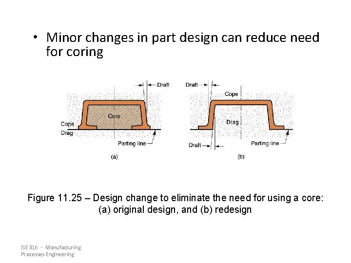  • Minor changes in part design can reduce need for coring Figure 11.