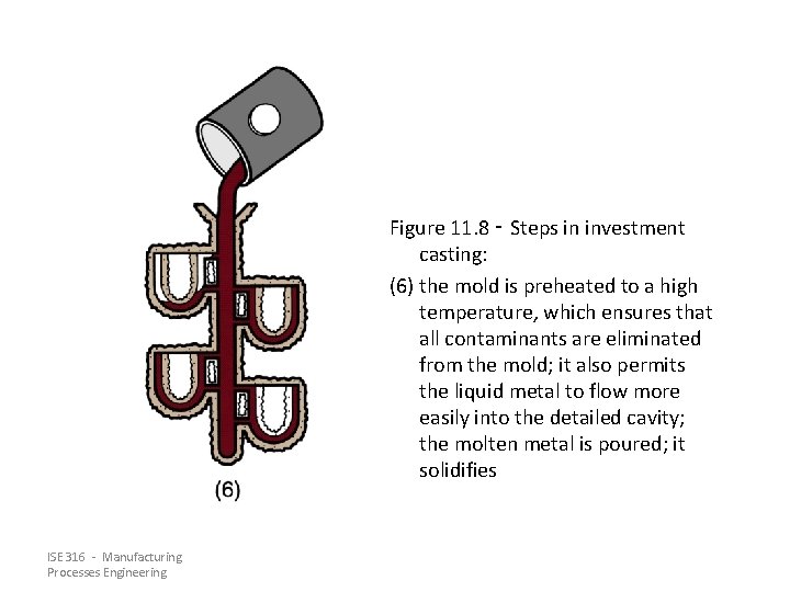 Figure 11. 8 ‑ Steps in investment casting: (6) the mold is preheated to