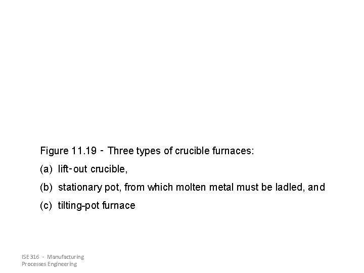 Figure 11. 19 ‑ Three types of crucible furnaces: (a) lift‑out crucible, (b) stationary