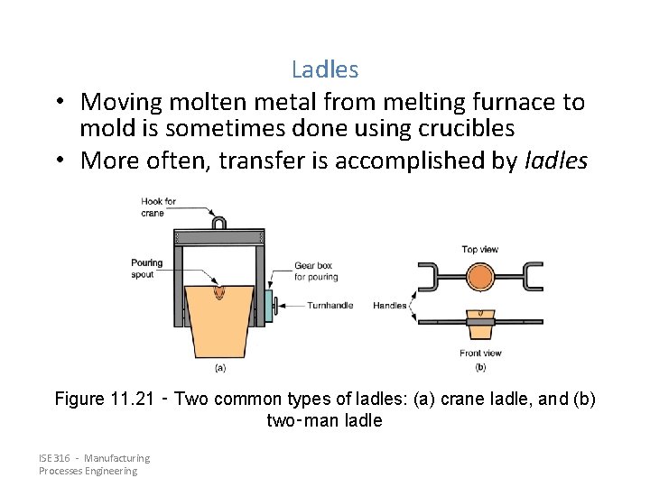 Ladles • Moving molten metal from melting furnace to mold is sometimes done using