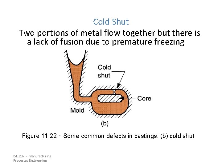 Cold Shut Two portions of metal flow together but there is a lack of