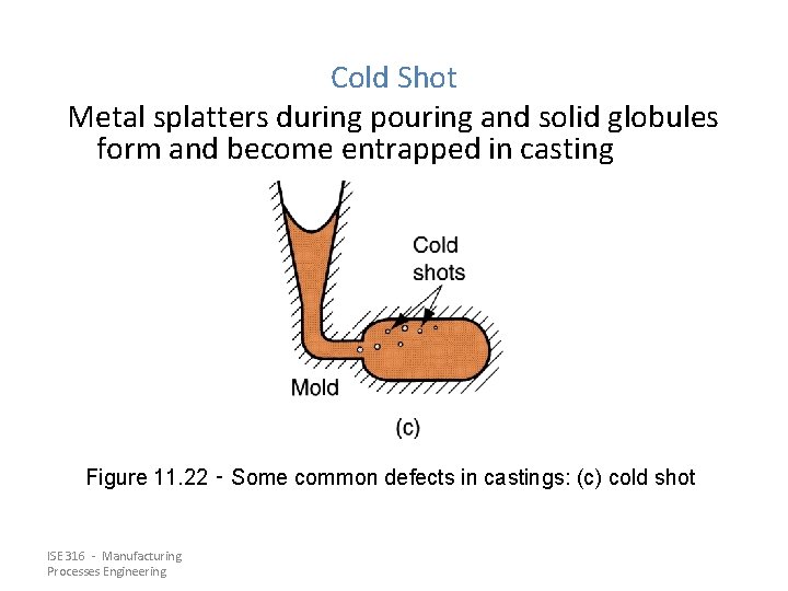 Cold Shot Metal splatters during pouring and solid globules form and become entrapped in