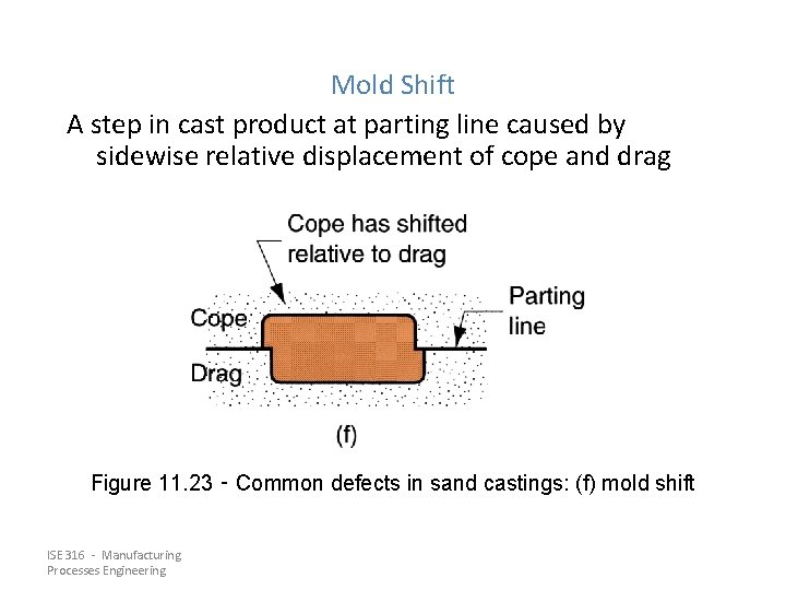 Mold Shift A step in cast product at parting line caused by sidewise relative