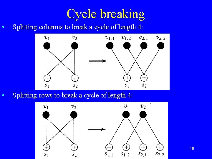 Cycle breaking • Splitting columns to break a cycle of length 4: • Splitting