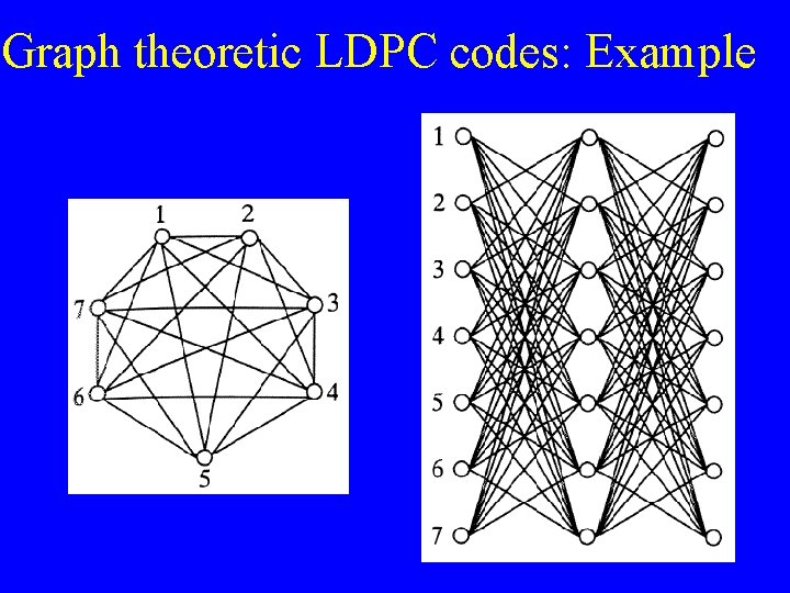 Graph theoretic LDPC codes: Example 24 