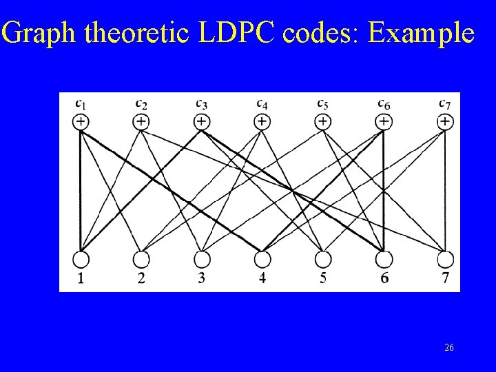 Graph theoretic LDPC codes: Example 26 