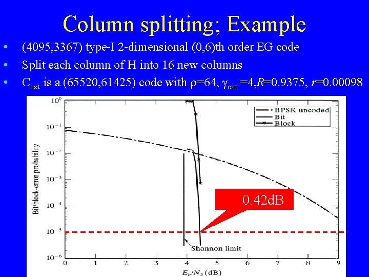 Column splitting; Example • • • (4095, 3367) type-I 2 -dimensional (0, 6)th order