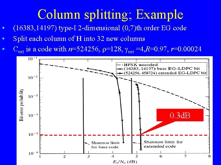 Column splitting; Example • • • (16383, 14197) type-I 2 -dimensional (0, 7)th order