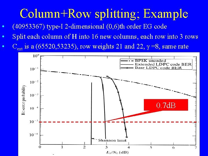 Column+Row splitting; Example • • • (40953367) type-I 2 -dimensional (0, 6)th order EG