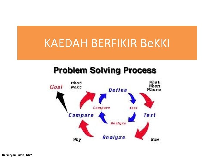 KAEDAH BERFIKIR Be. KKI Dr. Supyan Hussin, UKM 