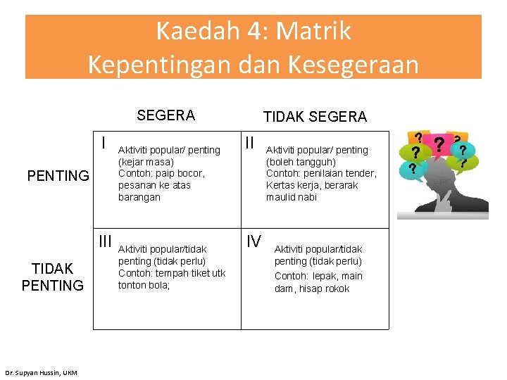 Kaedah 4: Matrik Kepentingan dan Kesegeraan SEGERA I PENTING III TIDAK PENTING Dr. Supyan