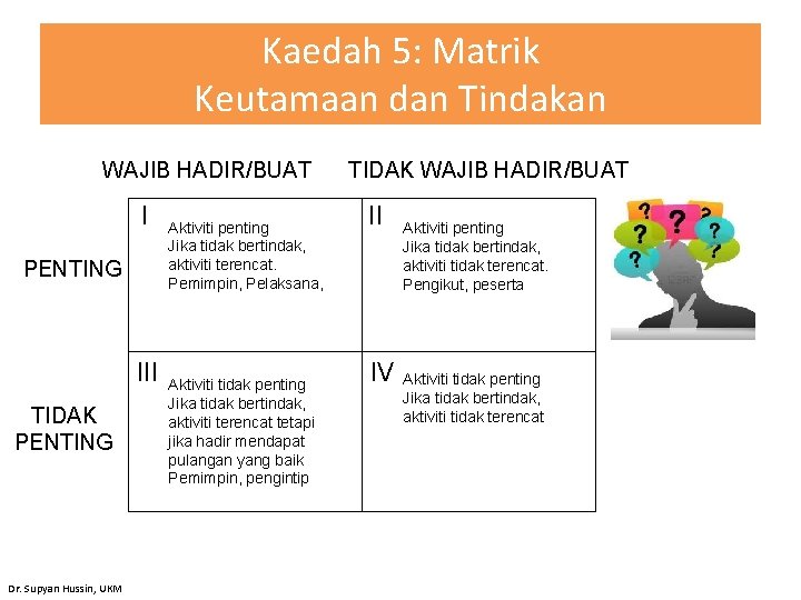 Kaedah 5: Matrik Keutamaan dan Tindakan WAJIB HADIR/BUAT I PENTING III TIDAK PENTING Dr.