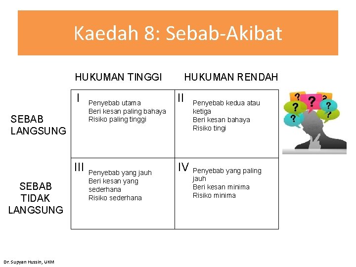 Kaedah 8: Sebab-Akibat HUKUMAN TINGGI I SEBAB LANGSUNG III SEBAB TIDAK LANGSUNG Dr. Supyan