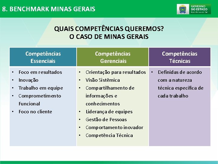 8. BENCHMARK MINAS GERAIS QUAIS COMPETÊNCIAS QUEREMOS? O CASO DE MINAS GERAIS Competências Essenciais 8. BENCHMARK MINAS GERAIS QUAIS COMPETÊNCIAS QUEREMOS? O CASO DE MINAS GERAIS Competências Essenciais