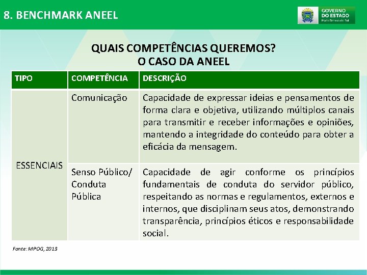 8. BENCHMARK ANEEL QUAIS COMPETÊNCIAS QUEREMOS? O CASO DA ANEEL TIPO ESSENCIAIS Fonte: MPOG, 8. BENCHMARK ANEEL QUAIS COMPETÊNCIAS QUEREMOS? O CASO DA ANEEL TIPO ESSENCIAIS Fonte: MPOG,