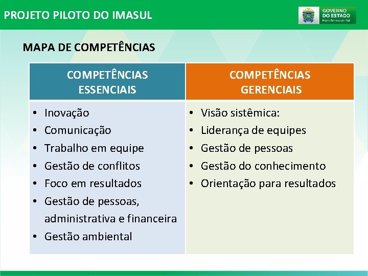 PROJETO PILOTO DO IMASUL MAPA DE COMPETÊNCIAS ESSENCIAIS Inovação Comunicação Trabalho em equipe Gestão PROJETO PILOTO DO IMASUL MAPA DE COMPETÊNCIAS ESSENCIAIS Inovação Comunicação Trabalho em equipe Gestão