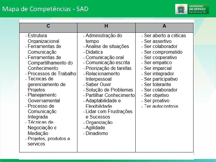 Mapa de Competências - SAD Mapa de Competências - SAD