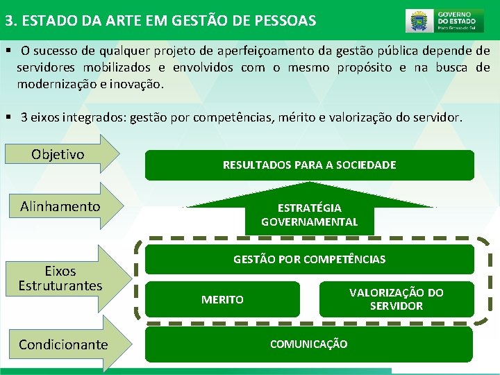 3. ESTADO DA ARTE EM GESTÃO DE PESSOAS § O sucesso de qualquer projeto 3. ESTADO DA ARTE EM GESTÃO DE PESSOAS § O sucesso de qualquer projeto