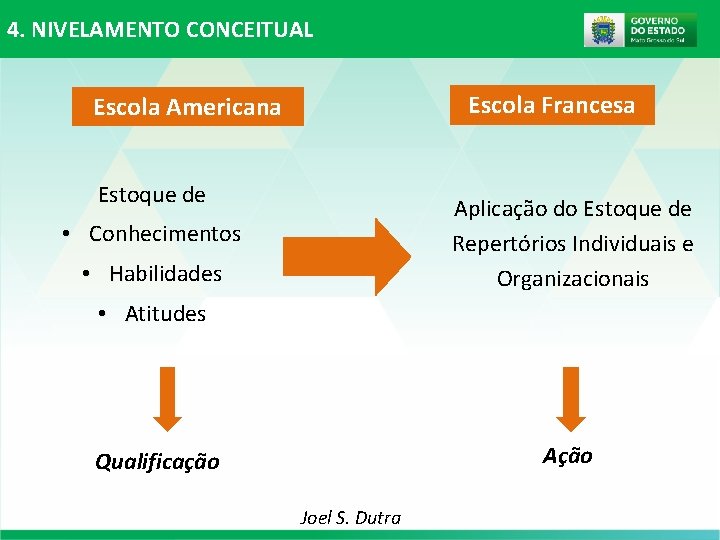 4. NIVELAMENTO CONCEITUAL Escola Francesa Escola Americana Estoque de Aplicação do Estoque de Repertórios 4. NIVELAMENTO CONCEITUAL Escola Francesa Escola Americana Estoque de Aplicação do Estoque de Repertórios