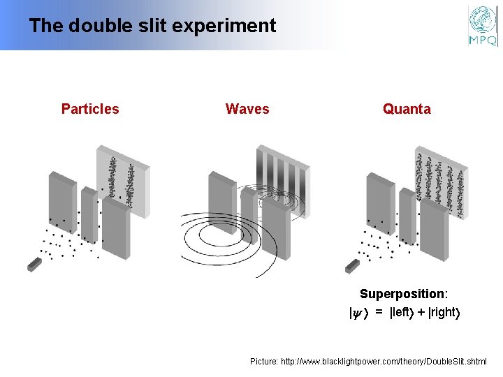 The double slit experiment Particles Waves Quanta Superposition: | = |left + |right Picture:
