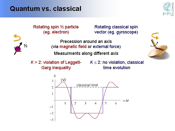 Quantum vs. classical Rotating spin ½ particle (eg. electron) ½ Rotating classical spin vector