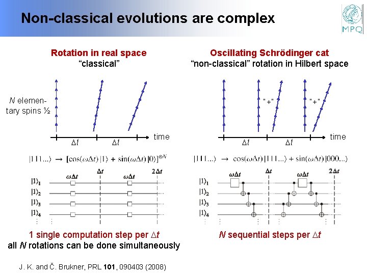 Non-classical evolutions are complex Rotation in real space “classical” Oscillating Schrödinger cat “non-classical” rotation