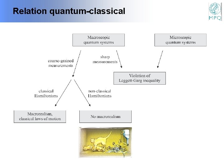 Relation quantum-classical 