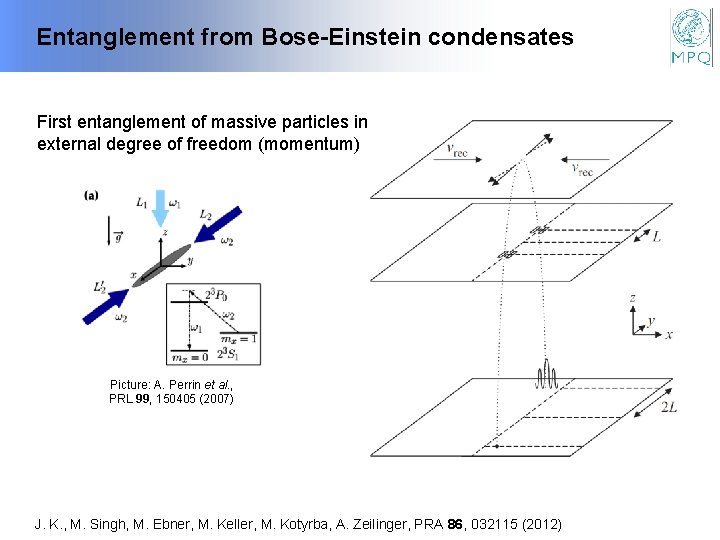 Entanglement from Bose-Einstein condensates First entanglement of massive particles in external degree of freedom