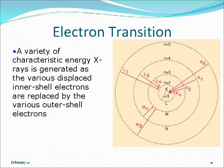 Electron Transition • A variety of characteristic energy Xrays is generated as the various