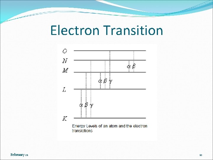 Electron Transition February 21 12 