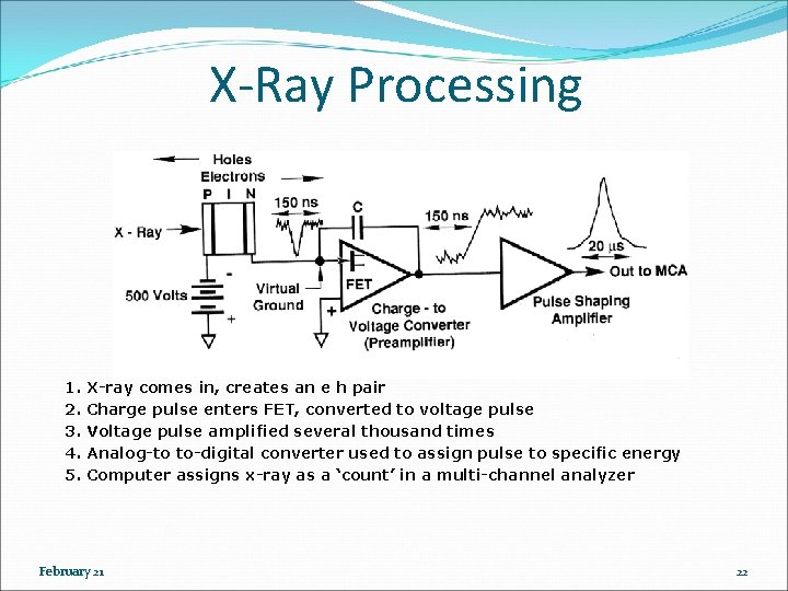 X-Ray Processing 1. 2. 3. 4. 5. X-ray comes in, creates an e h