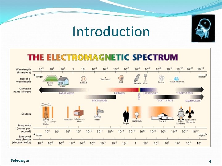 Introduction February 21 4 