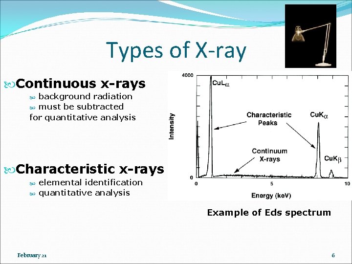 Types of X-ray Continuous x-rays background radiation must be subtracted for quantitative analysis Characteristic