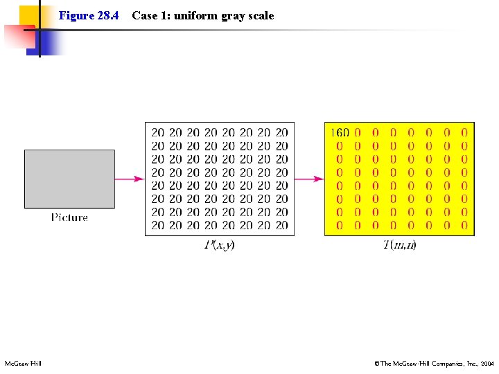 Figure 28. 4 Mc. Graw-Hill Case 1: uniform gray scale ©The Mc. Graw-Hill Companies,