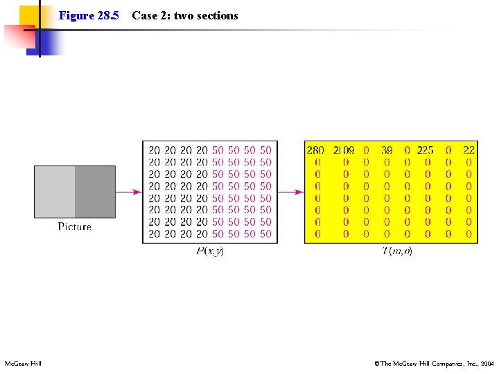 Figure 28. 5 Mc. Graw-Hill Case 2: two sections ©The Mc. Graw-Hill Companies, Inc.