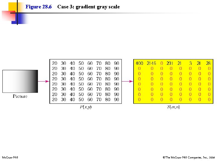 Figure 28. 6 Mc. Graw-Hill Case 3: gradient gray scale ©The Mc. Graw-Hill Companies,