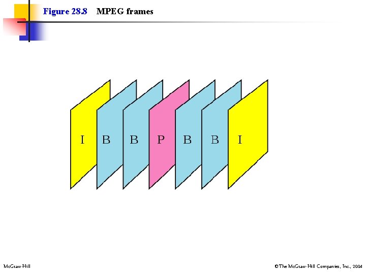 Figure 28. 8 Mc. Graw-Hill MPEG frames ©The Mc. Graw-Hill Companies, Inc. , 2004