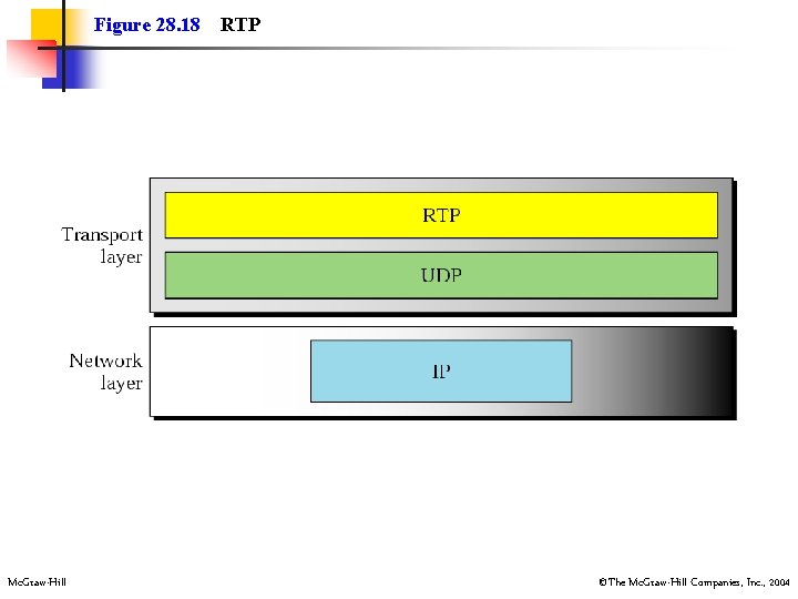 Figure 28. 18 Mc. Graw-Hill RTP ©The Mc. Graw-Hill Companies, Inc. , 2004 