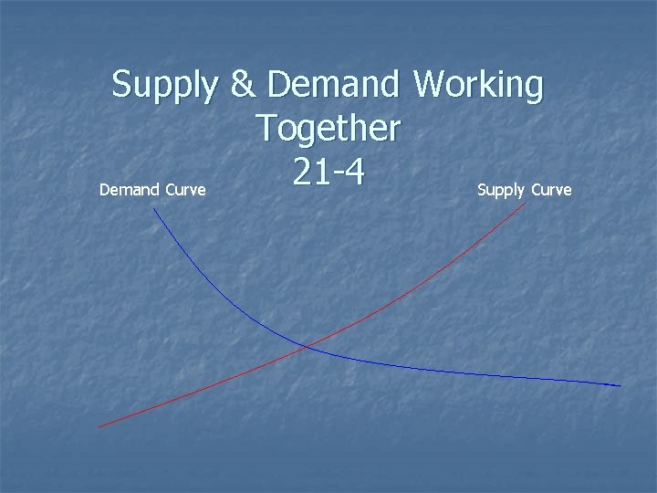 Supply & Demand Working Together 21 -4 Demand Curve Supply Curve 