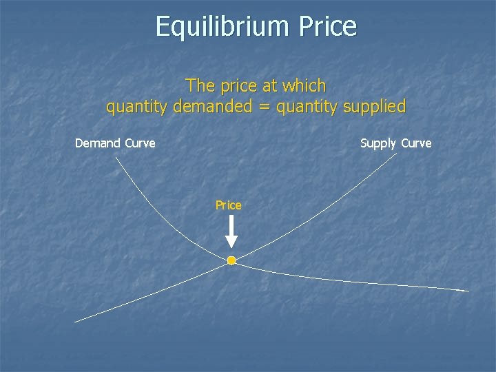 Equilibrium Price The price at which quantity demanded = quantity supplied Demand Curve Supply