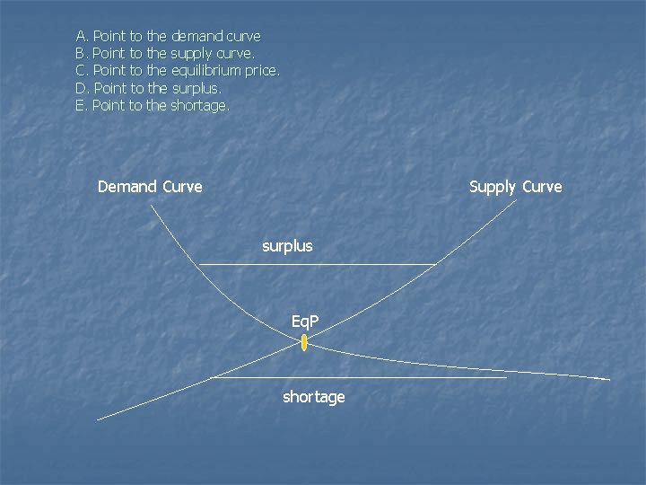 A. Point to the demand curve B. Point to the supply curve. C. Point