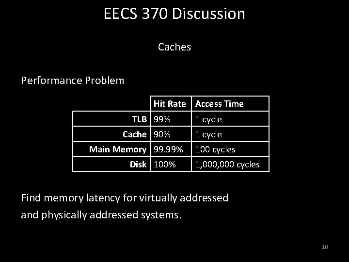 EECS 370 Discussion Caches Performance Problem Hit Rate Access Time TLB 99% 1 cycle