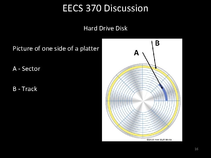 EECS 370 Discussion Hard Drive Disk Picture of one side of a platter A