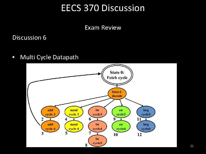 EECS 370 Discussion Exam Review Discussion 6 • Multi Cycle Datapath A B 26