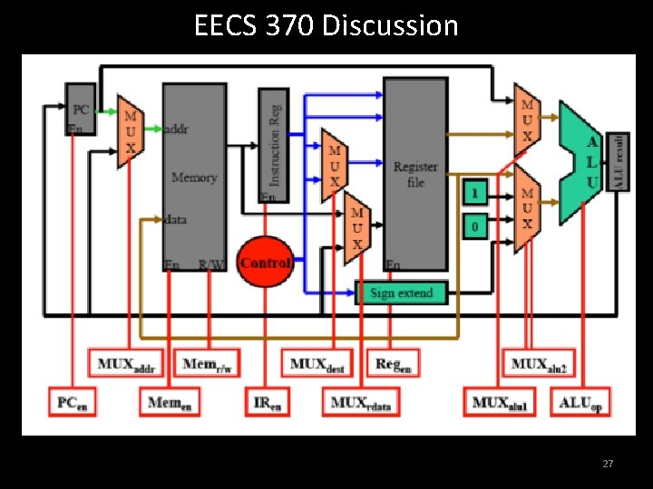 EECS 370 Discussion Exam Review Discussion 6 • Multi Cycle Datapath A B 27